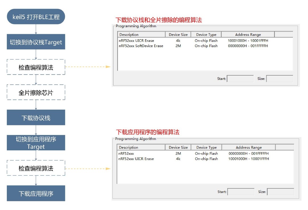 BLE程序下载流程