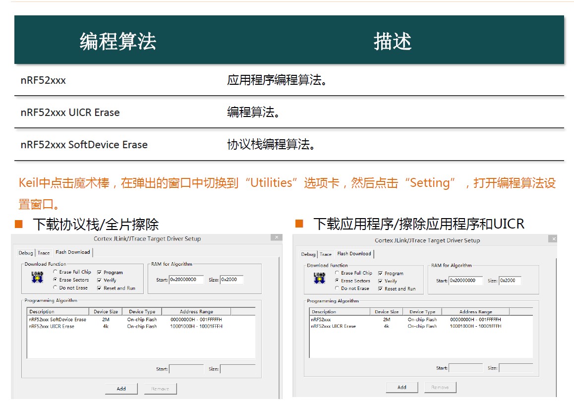 nrf52xx编程算法